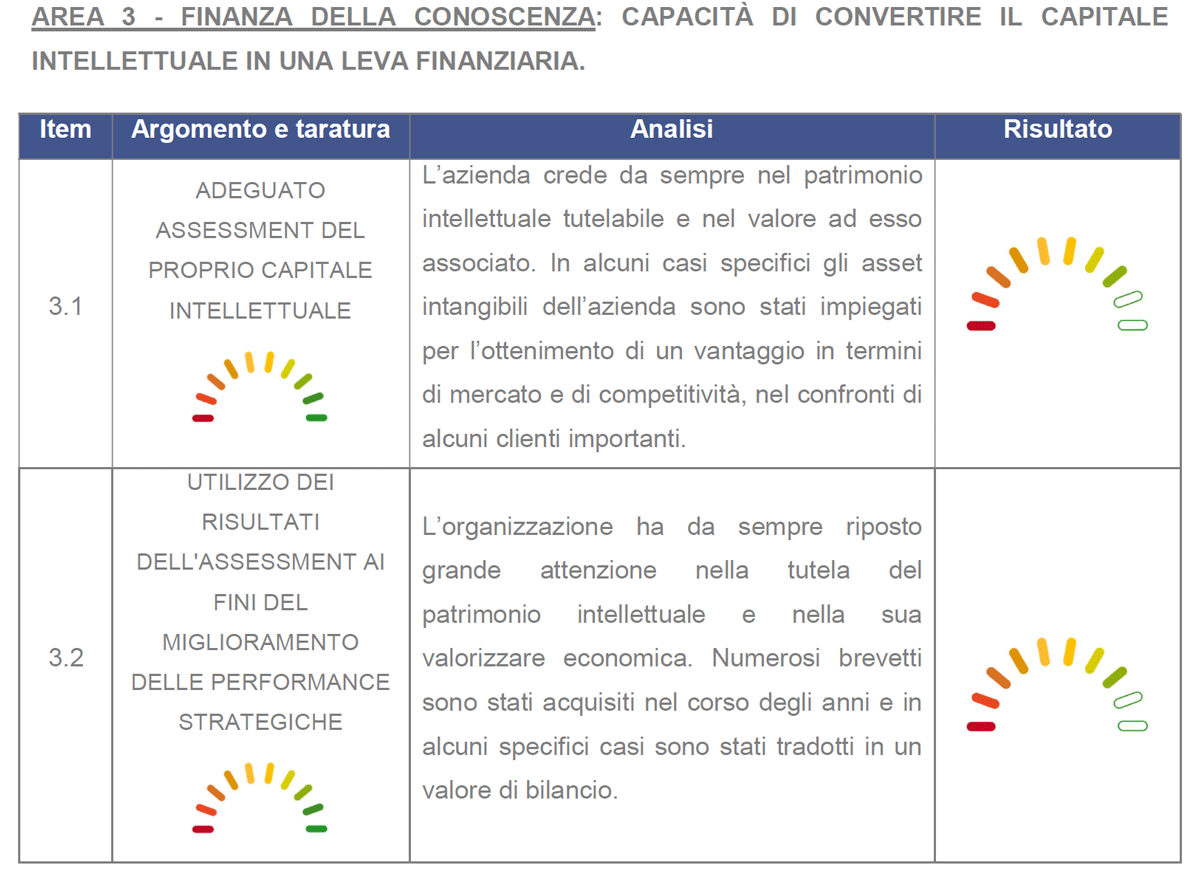 Esempio analisi KPI