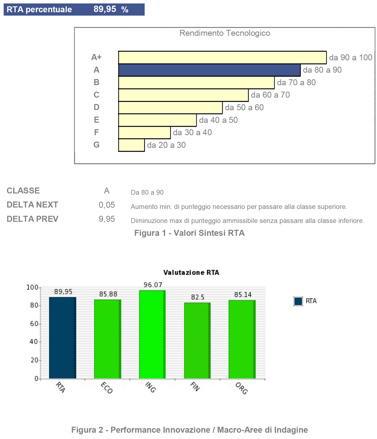 Esempio analisi Risultati