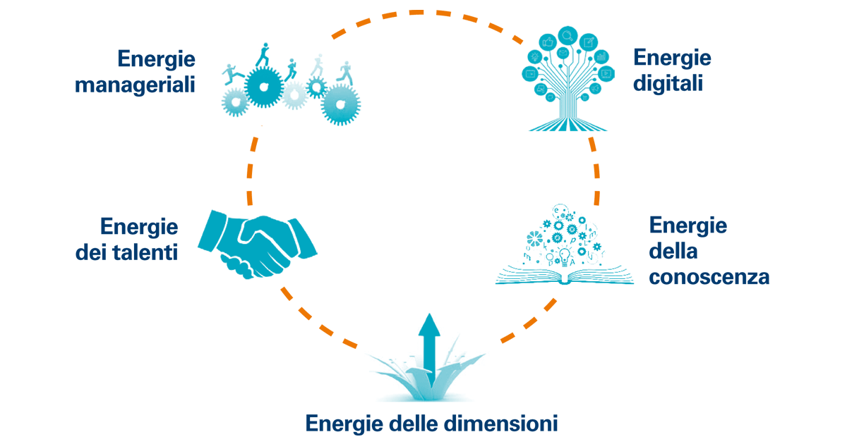 Energie del sistema per le imprese