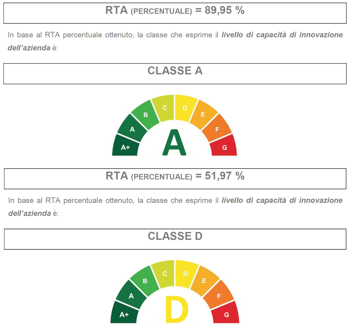 Calcolo Indice RTA