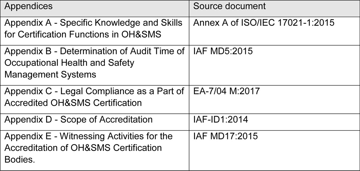 Struttura IAF MD 22:2018 - Appendici