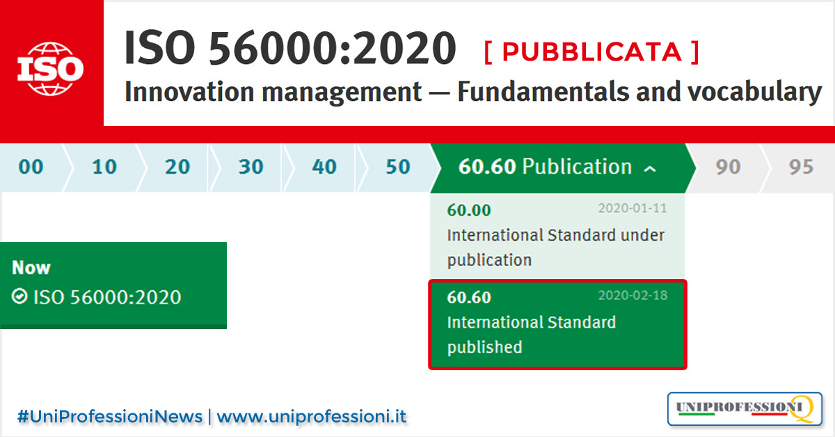Norma ISO 56000 - Gestione dell'Innovazione: fondamenti e vocabolario