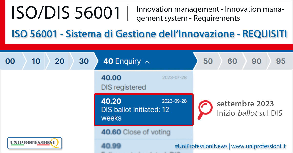 Norma ISO 56001: Sistema di gestione dell'innovazione - Requisiti