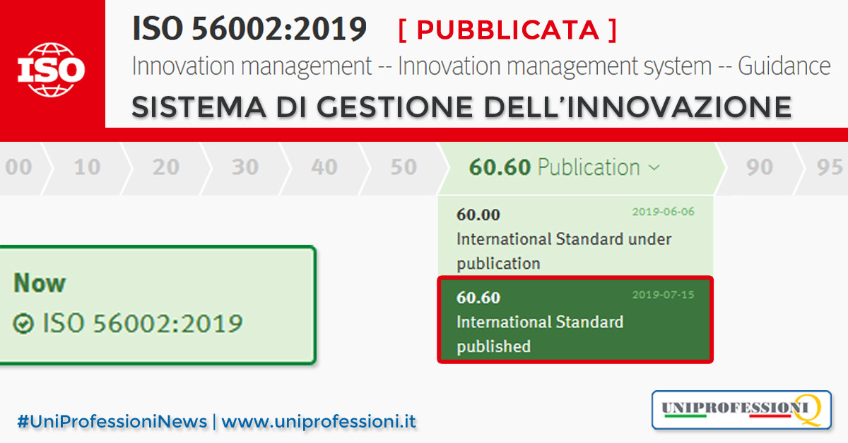 Norma ISO 56002 - Sistema di gestione dell'innovazione