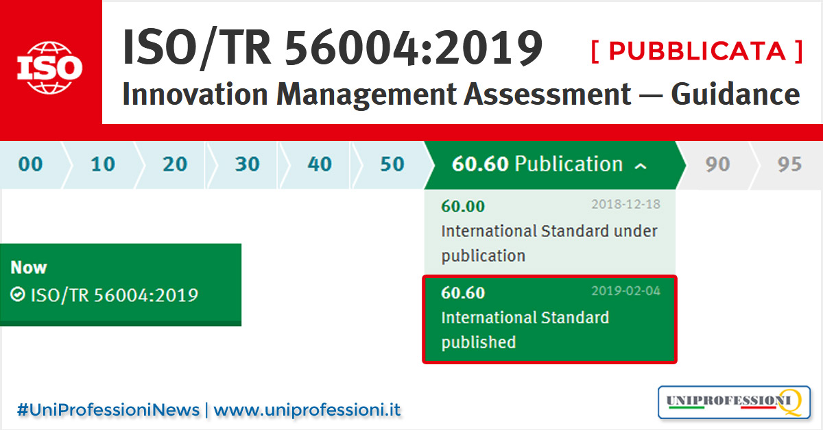 ISO 56004 - Assessment della gestione dell'innovazione
