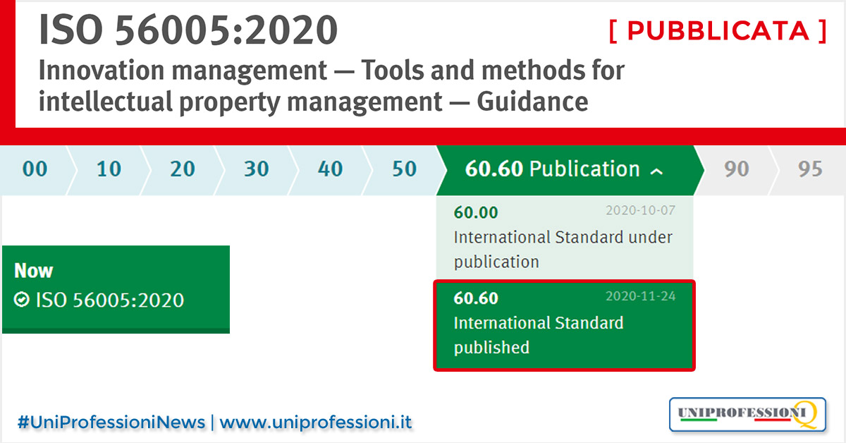 Norma ISO 56005 sulla Gestione della proprietà intellettuale