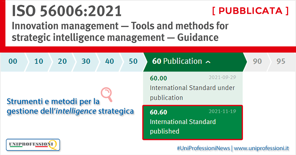 Norma ISO 56006: Gestione intelligence strategica