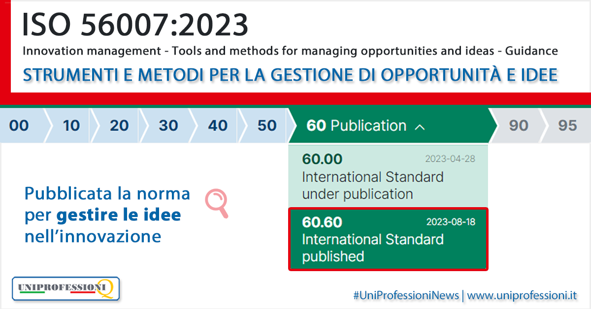 ISO 56007: La norma per la Gestione di opportunità e idee