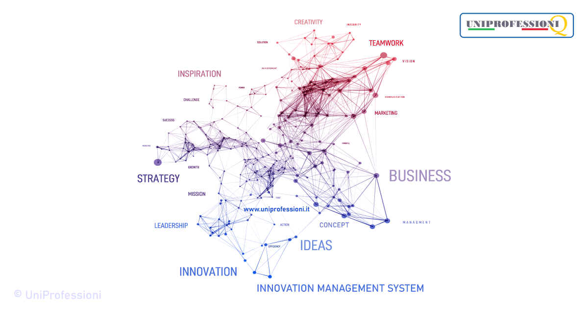 Implementare un Sistema di Gestione dell'Innovazione