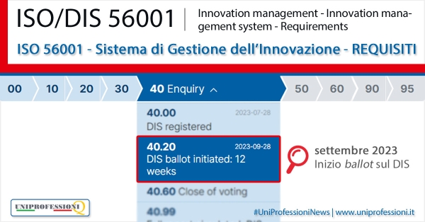 ISO 56001 | Requisiti del Sistema di Gestione dell'Innovazione